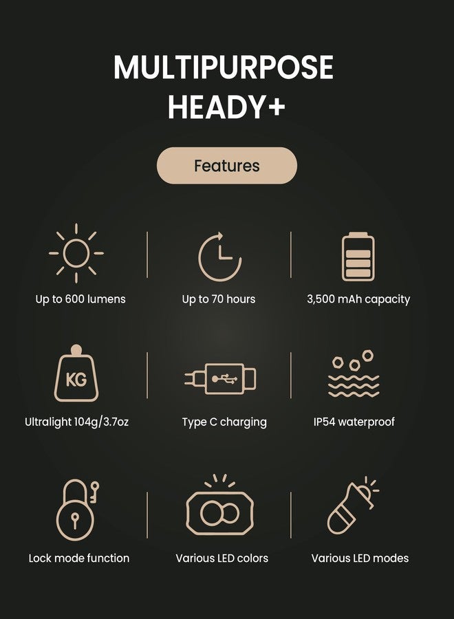 Claymore HEADY+ Khaki Rechargeable Wearable Light – 600 Lumens HeadlampMode 6 Light Mode 90° Adjustable Beam IP54 Water-Resistant USB-C Rechargeable Up to 70 Hrs Runtime for Camping, Running, Outdoor - Image 4