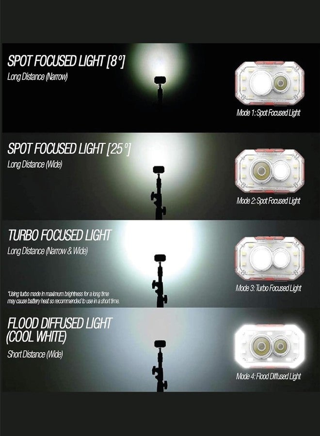 Claymore HEADY+ Khaki Rechargeable Wearable Light – 600 Lumens HeadlampMode 6 Light Mode 90° Adjustable Beam IP54 Water-Resistant USB-C Rechargeable Up to 70 Hrs Runtime for Camping, Running, Outdoor - Image 5