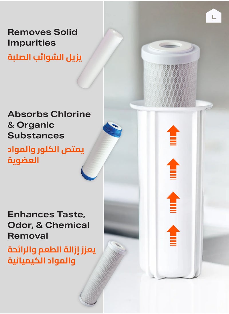 LAWAZIM - Water Filter - 3 Piece 100g - Set with Multi-Stage Filtration (PP, UDF & CTO) for High Capacity and Long-Lasting Performance, Easy to Install Replacement for Home Water Purification Systems - Image 1