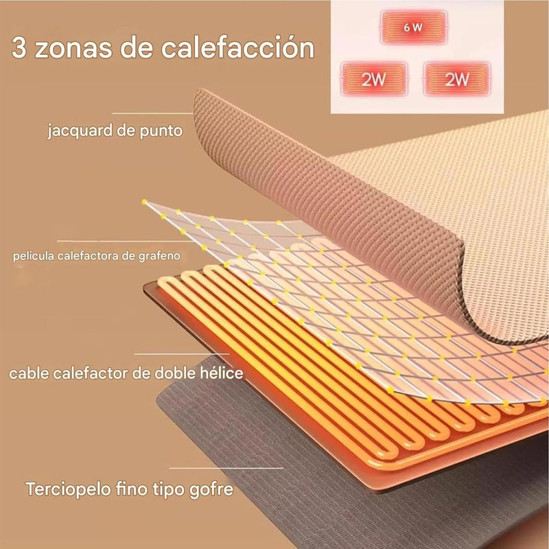 Wearable Electric Blanket | Quick Heating Folding Shawl, Portable Thermal Blanket – for Travel Use Winter Car Night Outdoor Office Bedroom - Image 4