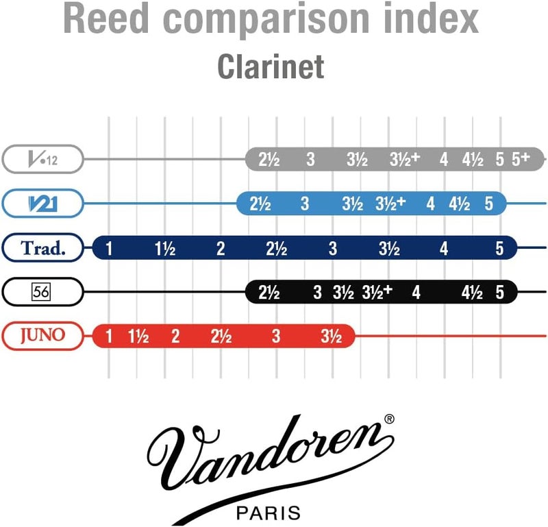 Vandoren قصب كلارينيت باس فاندورين CR6225 V.12 - قوة 2.5، علبة من 5 - Image 5