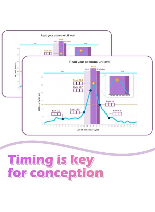 Premom شرائط اختبار التبويض الكمي، مجموعة التنبؤ بالتبويض مع تطبيق قارئ التبويض الرقمي الذكي، اختبارات التبويض الرقمية، 20 اختبار هرمون ملوتن - Image 5