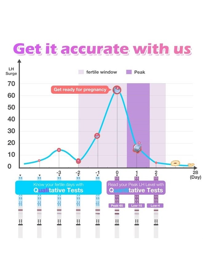 Premom شرائط اختبار التبويض الكمي، مجموعة التنبؤ بالتبويض مع تطبيق قارئ التبويض الرقمي الذكي، اختبارات التبويض الرقمية، 20 اختبار هرمون ملوتن - Image 3