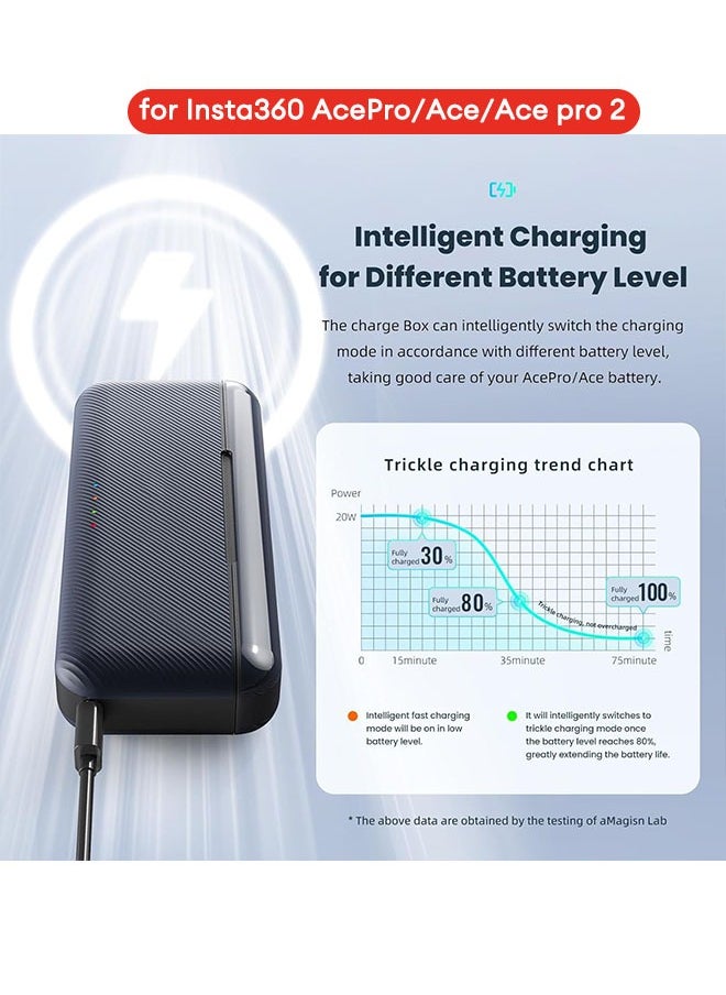 Fast Charger Hub for Insta360 Ace Pro 2/Ace Pro/Ace, Fast Portable 3-Channel Battery Charging Storage Station