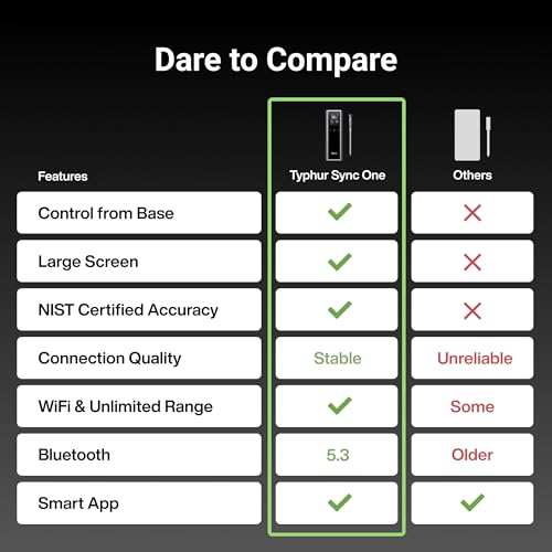 Typhur مقياس حرارة اللحم الذكي اللاسلكي Typhur Sync One: قاعدة مستقلة مع شاشة LCD، نطاق غير محدود من WiFi وBluetooth، استقرار إشارة معزز للشواء، الشواية، الفرن، والمدخن - Image 2