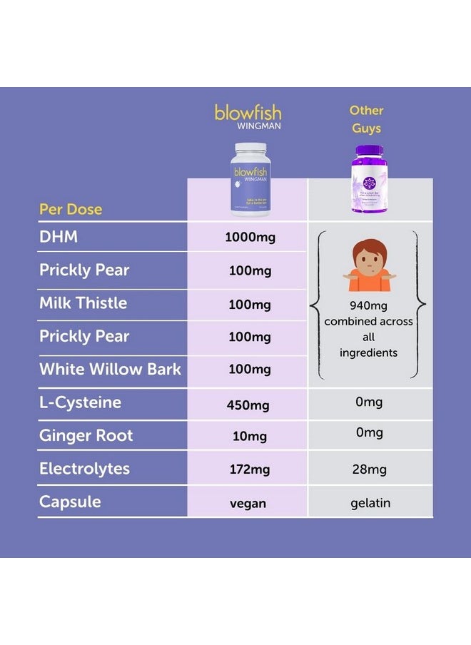 Blowfish - Blowfish Wingman | Feel Better After Drinking with DHM & L-Cysteine | Pre-Alcohol Liver Support & Hydration - Image 1