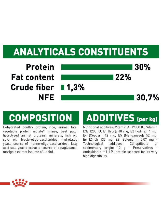 ROYAL CANIN SHN Mini Starter Mother & Babydog Dry Food for Small Breed Dogs 1 kg From Varmacy - Image 2