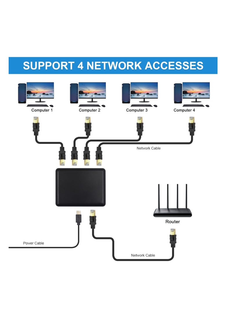 XICEN - RJ45 Ethernet Splitter 1000mbps, Ethernet Splitter High Speed, Gigabit RJ45 Network Splitter Adapter with USB Power Cable for Cat5, Cat6, Cat7 [4 Devices Simultaneous Networking], RJ45 1 to 4 - Image 1