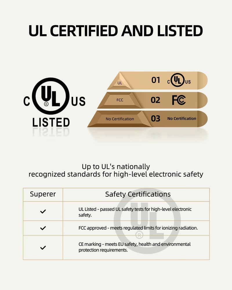 Superer Charger Replacement Fit for Manscaped Lawn Mower 3.0/2.0 Electric Groin Hair Trimmer Power Supply Charger Cord - UL Listed - Image 2