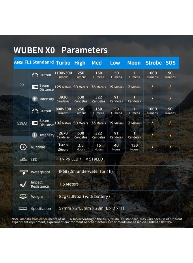 Wuben X0 EDC Flashlight, 800 Lumens, Pocket Floodlight, Mini Magnetic Flashlight 7 Modes, USB-C Rechargeable for Home, Camping, Hiking, Outdoor - Image 3