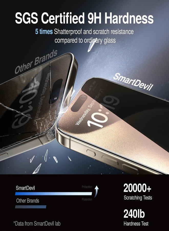 SMARTDEVIL for iPhone 15 Privacy Screen Protector 2 Pack 28° Anti Spy 9H+ Tempered Glass Military-Grade Drop Protection Easy Installation Shockproof Full Edge Coverage - Image 4