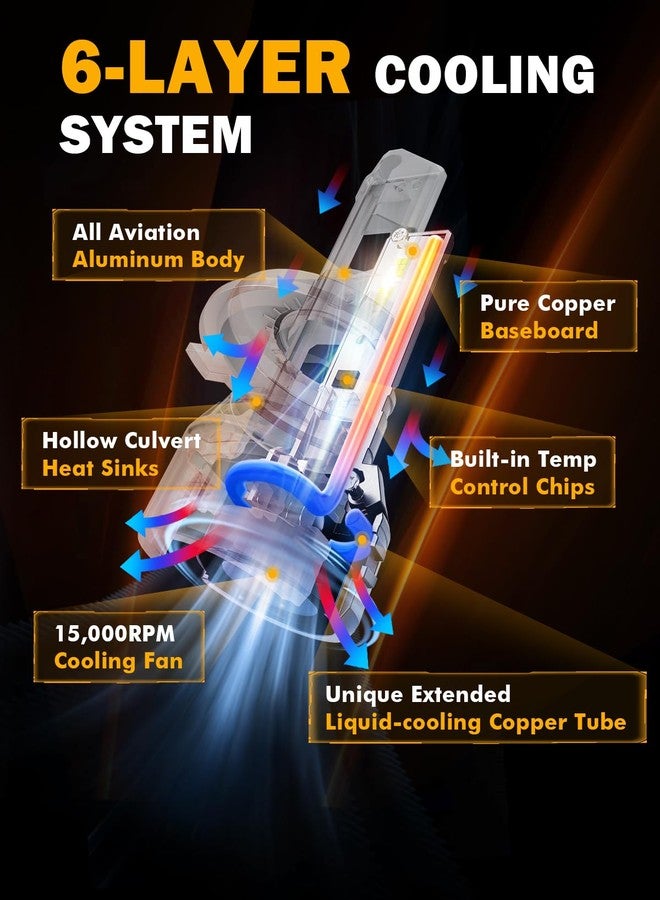 أوكسبيم مصابيح ضباب Auxbeam 2025 F18 Series H4 9003، بقوة 22000 لومن، مصابيح رياضية H4 للاستخدام على الطرق الوعرة أو مصابيح ضباب - عبوة من قطعتين - Image 2