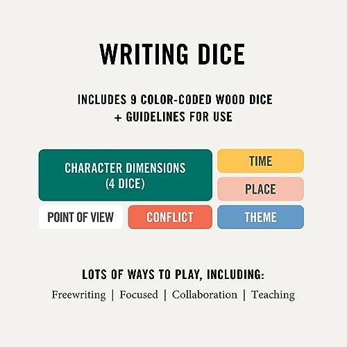 Two Tumbleweeds Writing Dice - Creative Writing Game for Adults, Writers & Teachers - Set of 9 Dice for Story Inspiration - Gifts for Writers - 1+ Players - Image 3