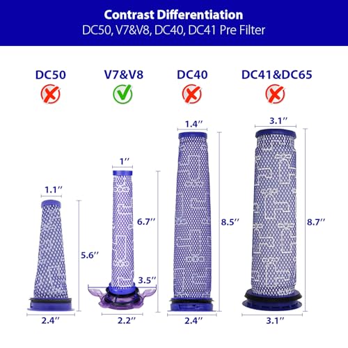 Lemige V7 V8 New Filter Replacement Kit for Dyson V7 V8 Slim Animal Absolute Motorhead SV10 SV11 SV25 SV37 Cordless Vacuums, 4 Star Pre-Filters and 4 HEPA Post-Filters, Part No. 965661-05 & 967478-05 - Image 4