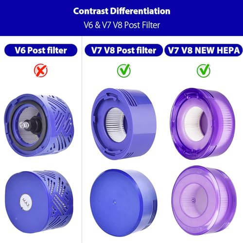 Lemige V7 V8 New Filter Replacement Kit for Dyson V7 V8 Slim Animal Absolute Motorhead SV10 SV11 SV25 SV37 Cordless Vacuums, 4 Star Pre-Filters and 4 HEPA Post-Filters, Part No. 965661-05 & 967478-05 - Image 5