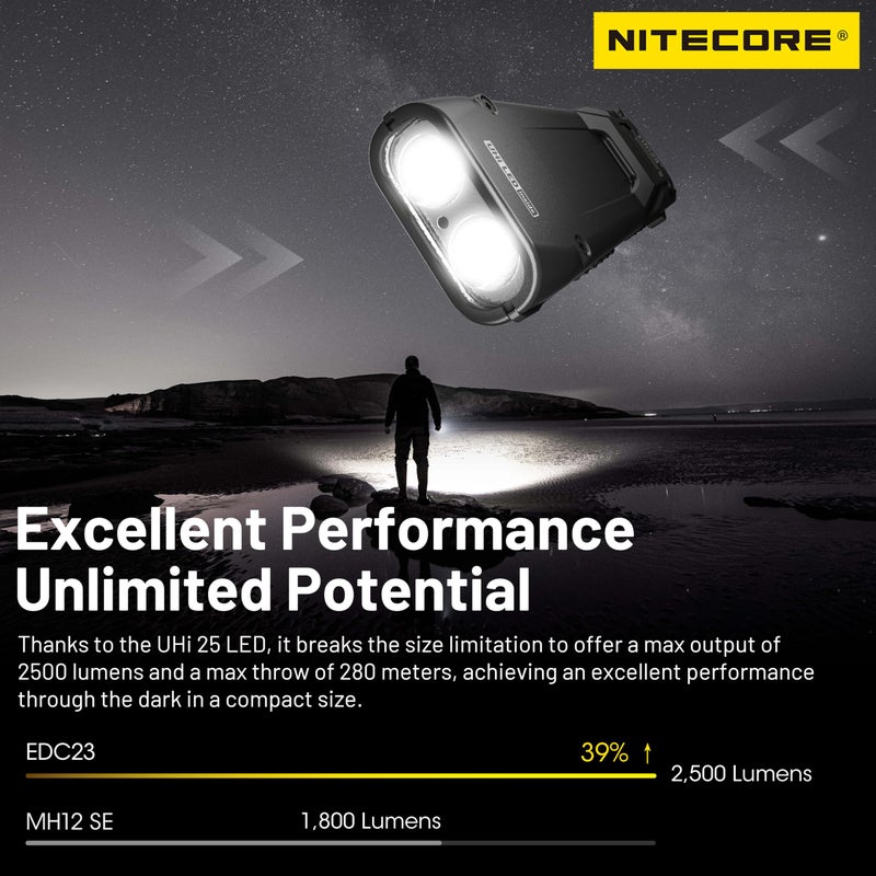 Nitecore EDC23 2500 Lumen Ultra Slim Pocket Tactical EDC Flashlight - Image 5