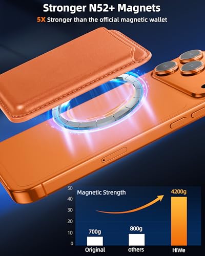 HiWe for MagSafe Wallet: 3-Card Holder, RFID Blocking, Strong Magnet for iPhone 12-17 Series, Slim, 1 Slot - Image 5