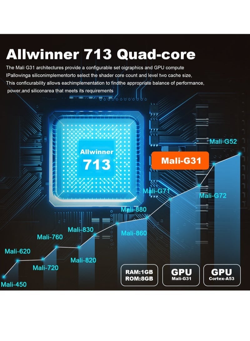 Smart Android Mini Projector – Android 11, 720P HD (4K Supported), HDMI Input, Dual-Band WiFi (2.4G/5G), Bluetooth, Portable Home Cinema & Office Projector – Black - Image 3