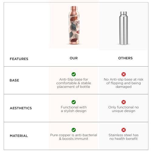 UMAI Copper Water Bottle 950ml | Designer Leakproof Eco-Friendly Immunity Boosting Non-Toxic BPA Free | Kids Drinkware & Storage | Home Gym Office | Unique Printed Bottle - Image 5