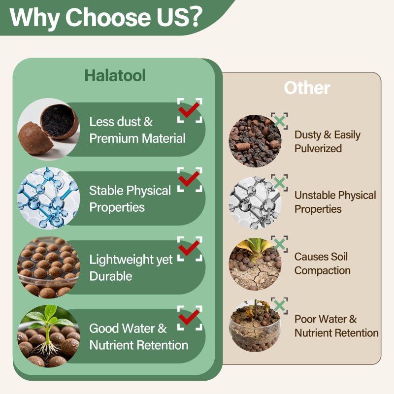 Halatool 2 LB Expanded Clay Pebbles for Plants 4mm-16mm Clay Balls 100% Organic Hydroton Leca Balls for Indoor Plants Hydroponic Growing Gardening Orchids Drainage Decoration Aquaponics - Image 4