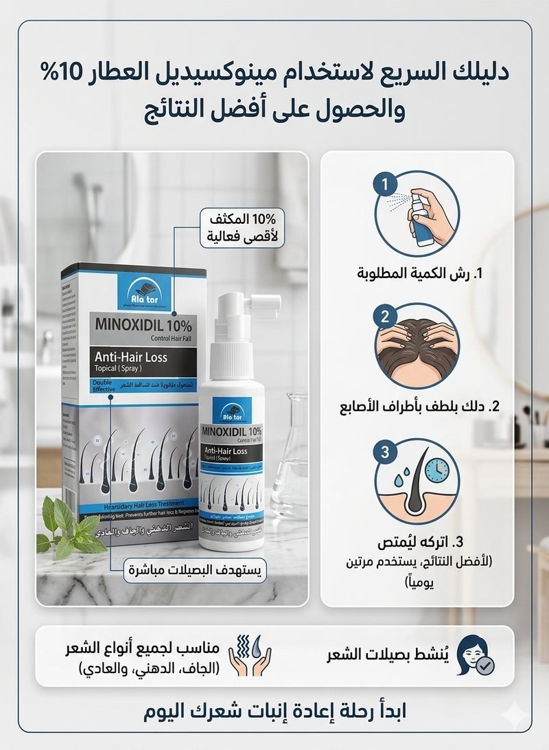 العطار سبراي موضعي ضد تساقط الشعر مينوكسيديل 10%، 65 مل - Image 2