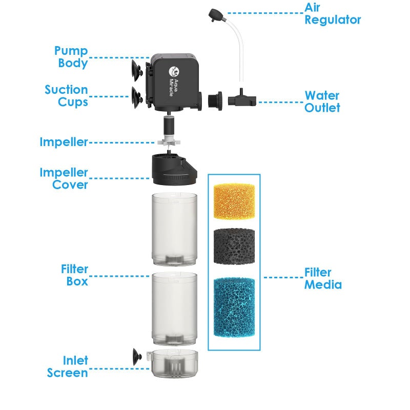 AquaMiracle Aquarium Filter for 40-150 Gallon Aquariums, Fish Tank Filters Turtle Filter Internal Power Filter 3-Stage Filtration with Aeration/Rainfall Modes Flow Rate and Direction Adjustable - Image 5