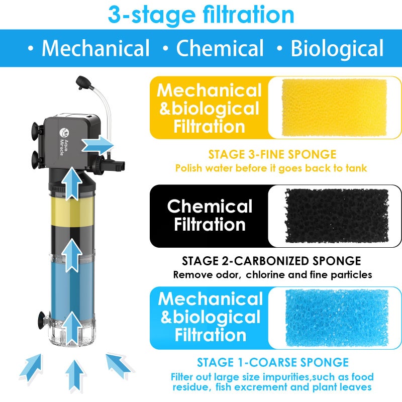 AquaMiracle Aquarium Filter for 40-150 Gallon Aquariums, Fish Tank Filters Turtle Filter Internal Power Filter 3-Stage Filtration with Aeration/Rainfall Modes Flow Rate and Direction Adjustable - Image 3