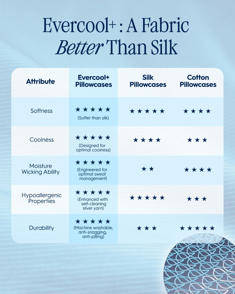 Rest REST Evercool+ Cooling Pillow Cases Standard - 2 Pillowcase for Sensitive Skin  Silver Infused Fabric for Hygienic Sleep  Silky Smooth for Curly Hair  High Elastic for Snug Fit (19x29 inches)  - Image 2