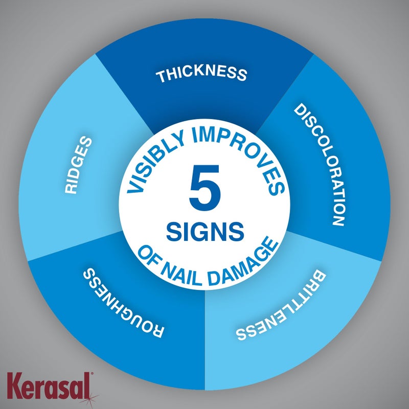 Kerasal لصقات إصلاح الأظافر متعددة الاستخدامات من كيراسال 14 قطعة وعبوة من 5 ملفات - Image 2