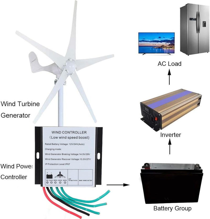 MPPT Wind Charge Controller with Display, IP67 , Overcharge Protection for 100W-600W Wind Generator Systems - Image 5
