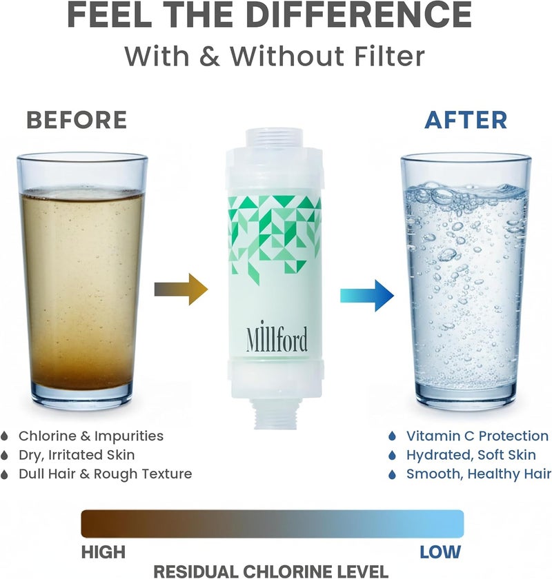 Millford Vitamin C Shower Filter - Korean Hydrating Mist Moisture Filter for Lasting Hydration, 99.9% Chlorine Removal, Natural Shower Infuser Detox, Deep Moisture Boost for Dry Skin (Forest) - Image 5