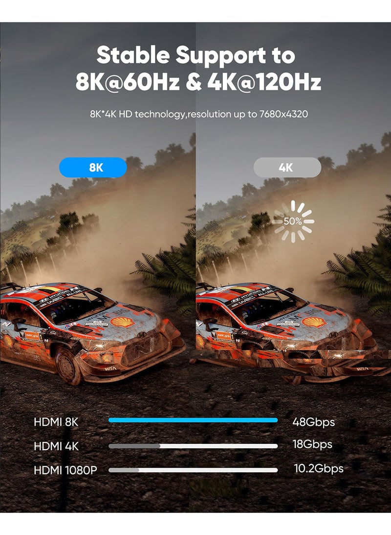 كابل HDMI 2.1 بدقة 8K بطول مترين، سلك HDMI عالي السرعة، بدقة 48 جيجابت في الثانية، 8K بتردد 60 هرتز، 4K بتردد 240 هرتز/144 هرتز/120 هرتز، يدعم eARC/Dolby/HDR 10+/HDCP 2.2 و2.3، متوافق مع أجهزة إكس بوكس ​​سيريس إكس/سامسونج/إل جي 8K/المسرح المنزلي، تلفزيون روكو/HDTV/بلو راي (رمادي) - Image 3