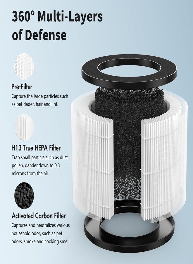 CFKREYA EPI153 Replacement Filter, Compatible with MOOKA and KOIOS EPI153 Purifier, 3-in-1 Filter Replacement for EP1153, 2-Pack - Image 2