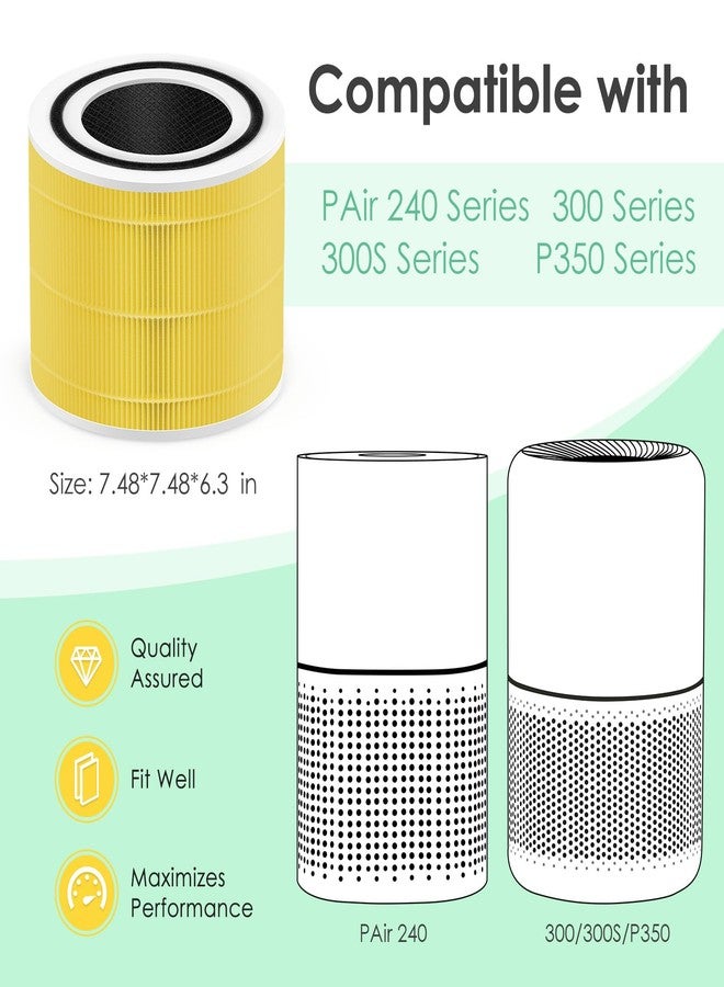 HSIAMEN Pet Care Filter Compatible with Levoit Core 300 & PuroAir 240 Air Purifier, 3-in-1 H13 True HEPA Core 300S P350 Core300-P Filters, Fit Part# Core 300-RF-PA P350-RF, Yellow 1-Pack - Image 2