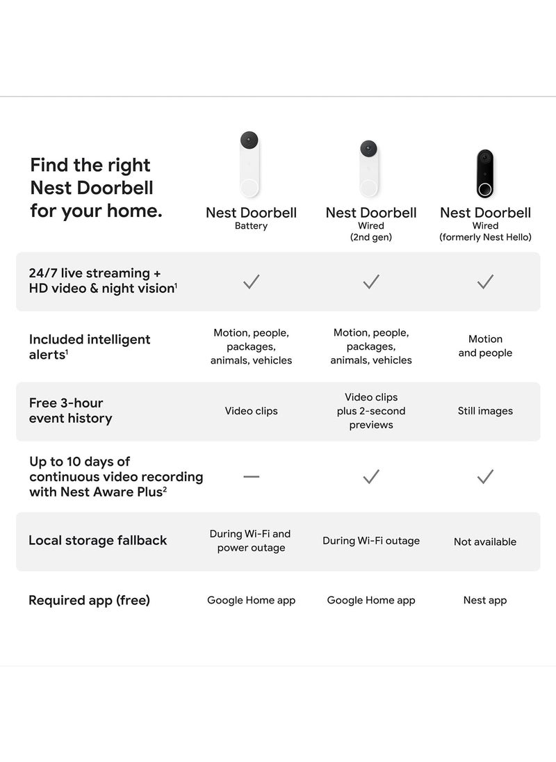 Google Nest Doorbell Wired (2nd Gen) Snow GA01318-US - pzsku/Z9CF148B4CE9C492E782CZ/45/_/1720261028/a55f91cd-e9d4-4d92-945d-9114b37e3878