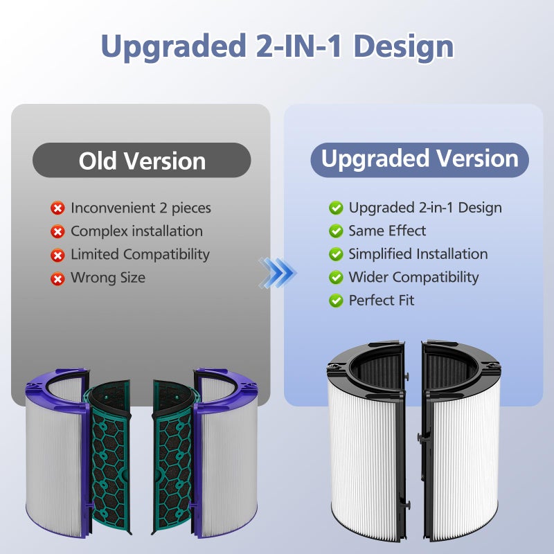 Ecleanfy 360Â° Combi Glass H13 Hepa + Activated Carbon Filter Compatible with Dyson HP1 PC1 HP10 TP07 TP10 TP06 HP06 TP04 HP04 PH01 PH02 PH03 PH04 HP09 TP09 HP07 Air Purifier, 2-in-1 Replacement Filters, 2 Pack - Image 4