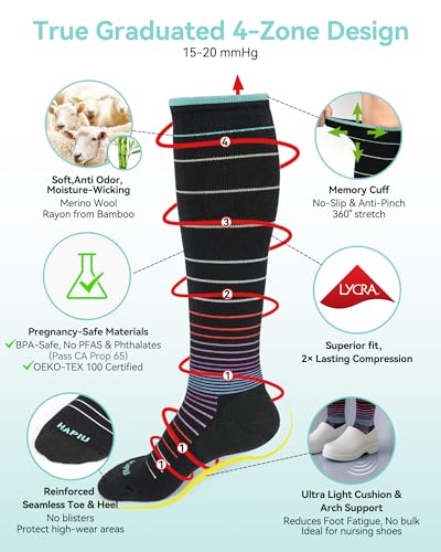 HAPIU Merino Wool Easy On Compression Socks for Women & Men, 15-20 mmHg, Plus Size Knee High Stocking for Nurses, Pregnancy, Travel, Flight, Medias de Compresión Mujer - Image 2