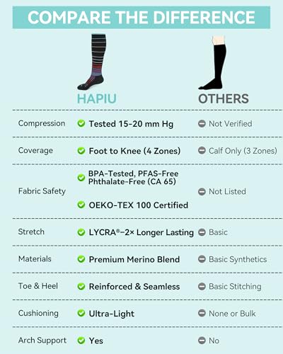 HAPIU Merino Wool Easy On Compression Socks for Women & Men, 15-20 mmHg, Plus Size Knee High Stocking for Nurses, Pregnancy, Travel, Flight, Medias de Compresión Mujer - Image 5