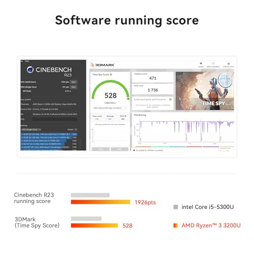 Beelink SER3 Mini PC AMD Ryzen 3 3200U (2C/4T) up to 3.5GHz, 16GB DDR4 2400MT/s 500GB PCIE3.0 SSD Graphics 3core 1200 MHz, Mini Desktop Computer Support Dual HDMI 4K Display/1000Mbps LAN/BT5.0/USB3.2 - Image 3