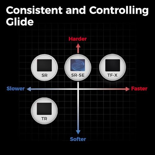 BenQ ZOWIE G-SR-SE Blue II Large Esports Gaming Mouse Pad, Humidity resistance color cloth, Smooth glide feel with steady control, Uniform high-density rubber base with medium softness, Anti-Slip base - Image 3