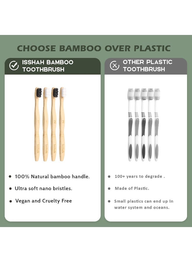 Isshah Extra Soft Bamboo Toothbrush Micro Nano 20000 Bristles Toothbrushes for Sensitive Gum FSC Certified and PETA Approved Pack of 8 - Image 3