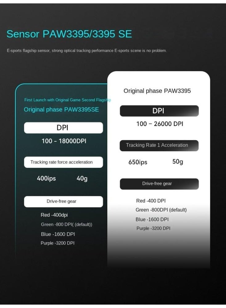 في اكس اي ماوس بلوتوث لاسلكي VXE RI PRO خفيف الوزن، يعمل 75 ساعة متواصلة، مدى 80 مليون نقرة، سرعة ذكية وتأخير منخفض، مناسب للألعاب، قابل للشحن، بيكس آرت PAW3395، باللون الأسود. - Image 4