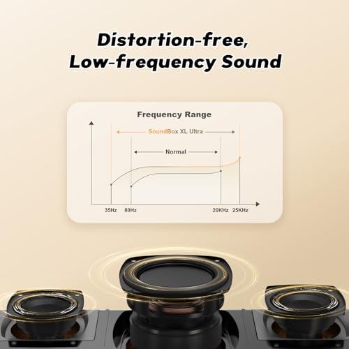 Doss مكبر صوت بلوتوث DOSS SoundBox Ultra مع صوت 2.1 قناة، 80 واط صوت ممتاز مع باس عميق، 18 ساعة وقت تشغيل، تصميم أنيق - فيل أبيض علوي، هدية عيد الميلاد و عيد ميلاد للرجال والنساء والآباء - ذهبي - Image 4