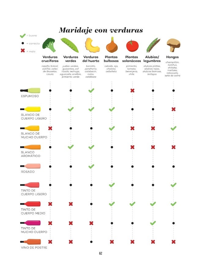 Wine Folly: Edición Magnum: La guía maestra del vino - Image 3