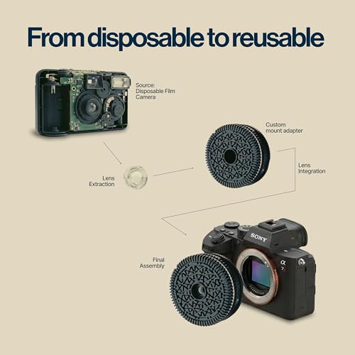 Retropia Original Retropia Repurposed Disposable Camera Mirrorless Lens | Unlimited Instant Film-Look Photos | Compact Pancake Lens, 32mm Focal Length & Fixed f/11 Aperture (Sony E-Mount Mirrorless Compatible) - Image 5