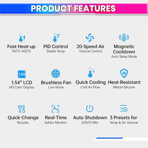 amiciSmart Intelligent 550W Hot Air Gun with Digital Display, PID Temperature Control (100°C–450°C), 20-Level Adjustable Airflow, Auto-Cooling & Memory Presets for Soldering, PCB Rework & Repair - Image 5