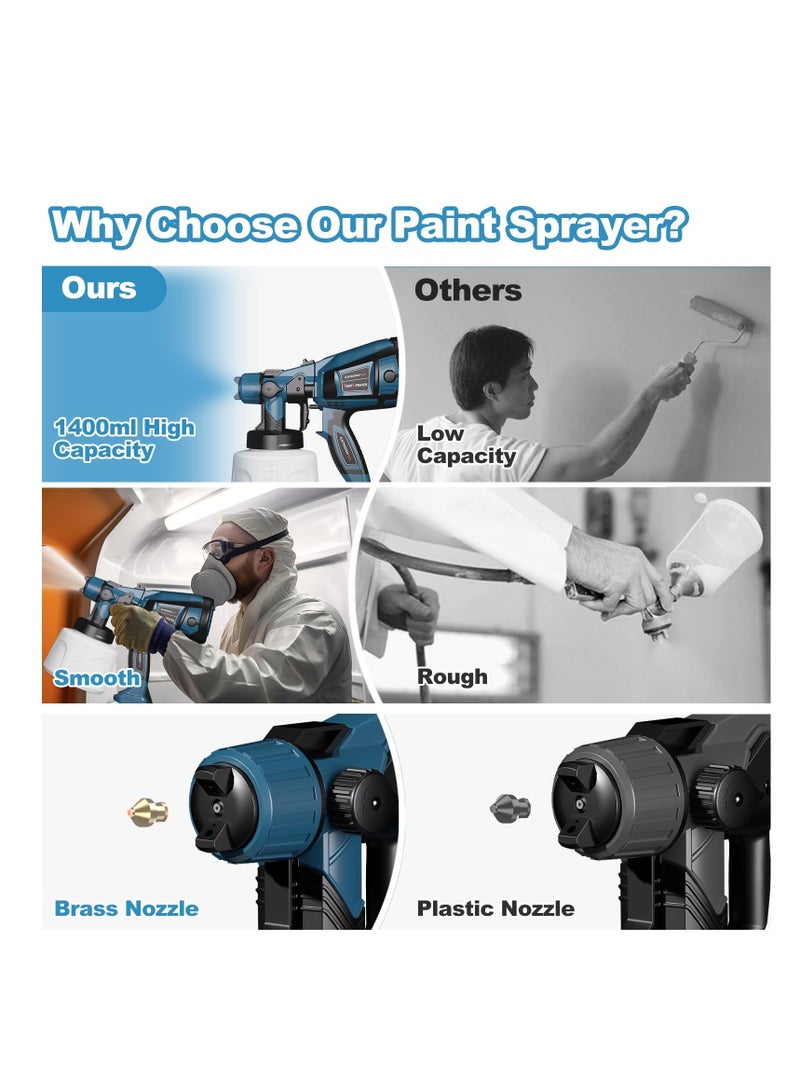 هومستر بخاخ طلاء، مسدس رش طلاء HVLP 800 وات، كهربائي 1400 مل مع 4 فوهات و3 أنماط، للأثاث، الخزانات، السياج، الجدران، الأبواب، كراسي الحديقة - Image 3