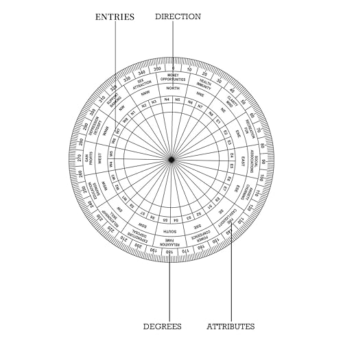 TREE MAISON CORONATING HOMES Vastu Shakti Chakra | 7 Inch | Featuring 45 Devtas, 16 Attributes, Health Chart, for vaastu Shashtra Remedy (Acrylic) - Image 5