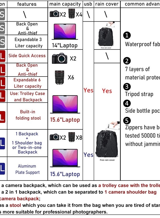 Camera Backpack Bag Professional for SLR DSLR Mirrorless Camera Waterproof Camera Case Compatible with Sony Canon Nikon Camera and Lens Tripod Accessories (Ⅱ Small Black)