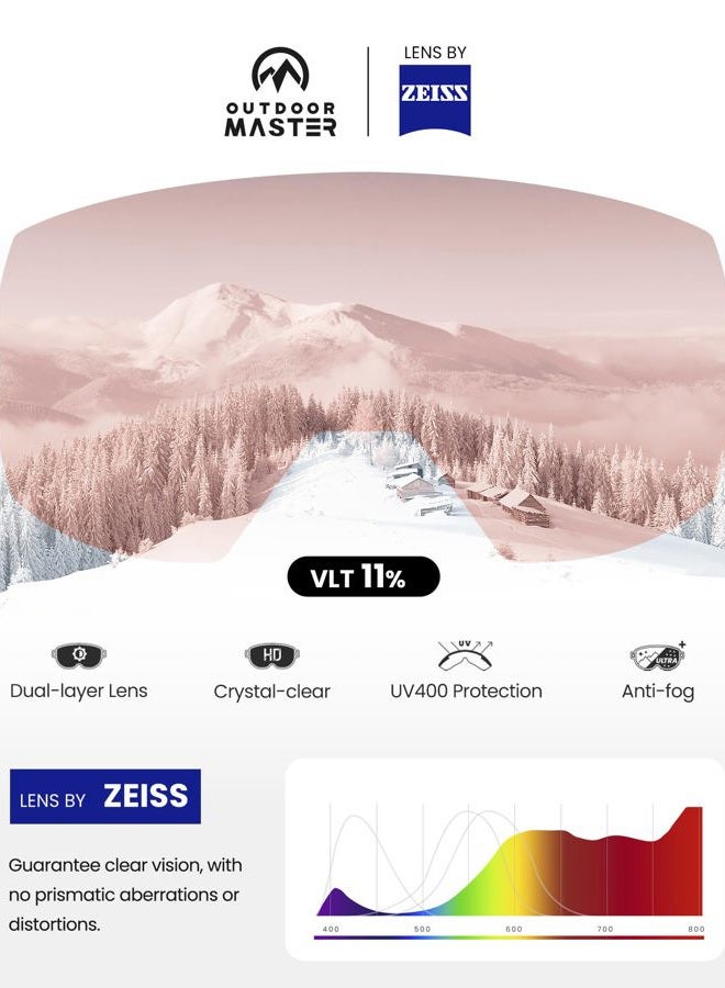 OutdoorMaster Ultra Ski Goggles Lens by ZEISS, OTG Snowboard Goggles Anti-fog Wide View, Magnetic Interchangeable Lens, Snow Goggles for Men & Women(NavyBlue Vlt 11% + ClearLens) - Image 2